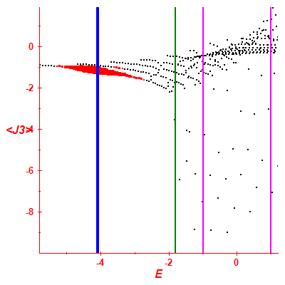 Peres lattice <J3>